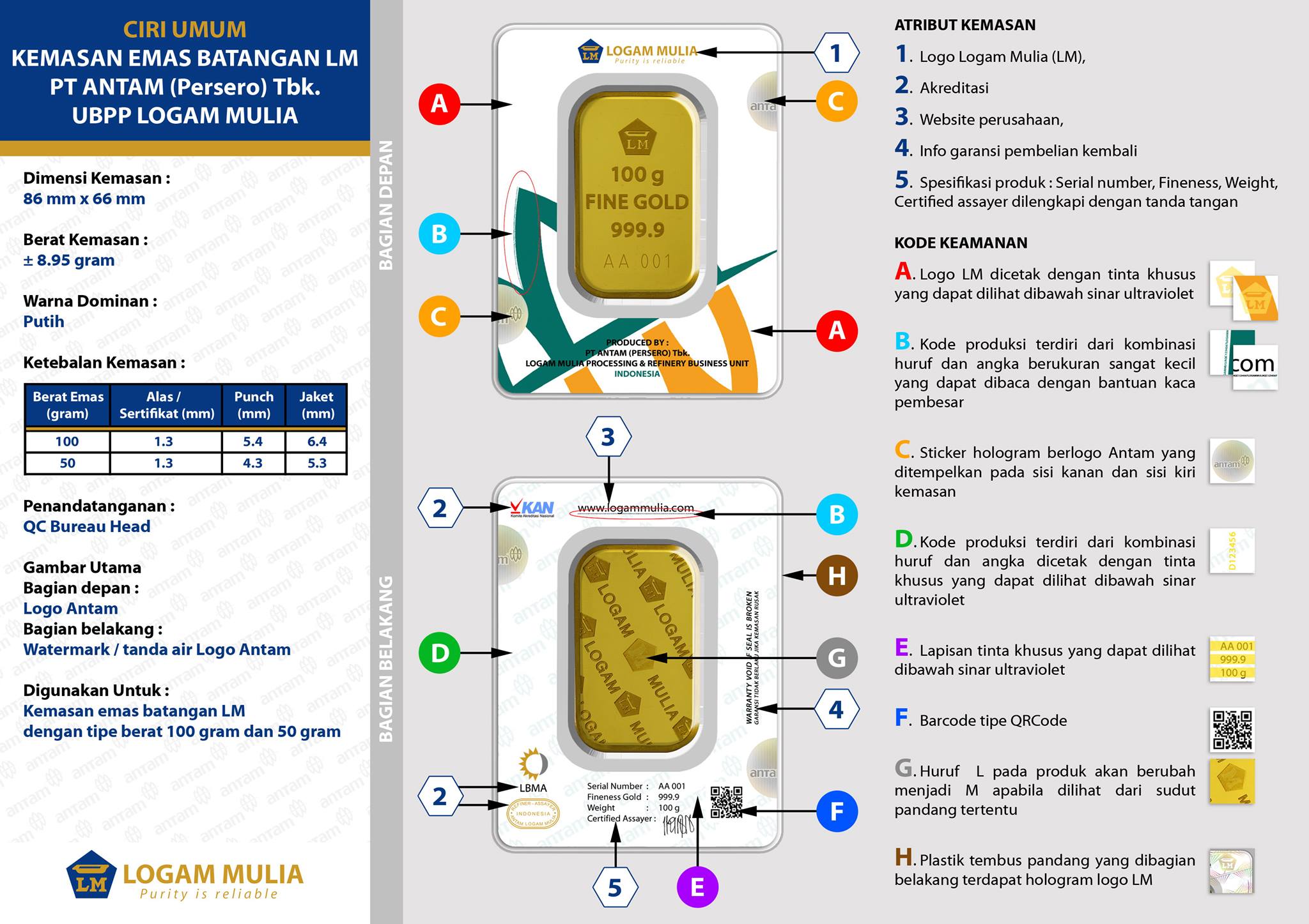 Ciri Umum Kemasan Baru Antam